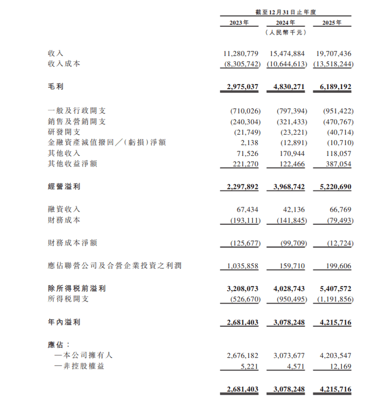 义乌制造承包世界杯，小商品之都操盘手赴港IPO